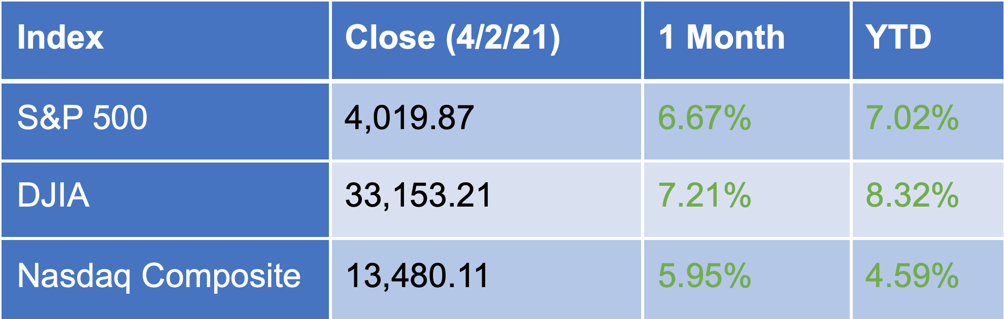 Stocks 4-5
